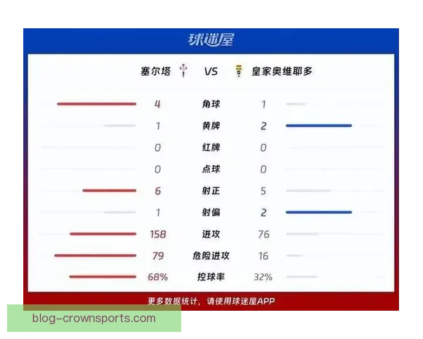 西甲最新积分榜排名解析各队实力与争冠形势全解